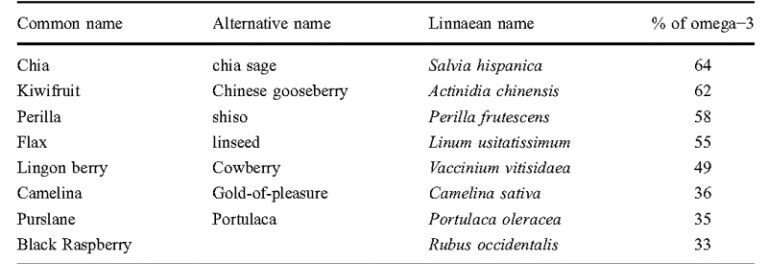 perilla seed omega-3